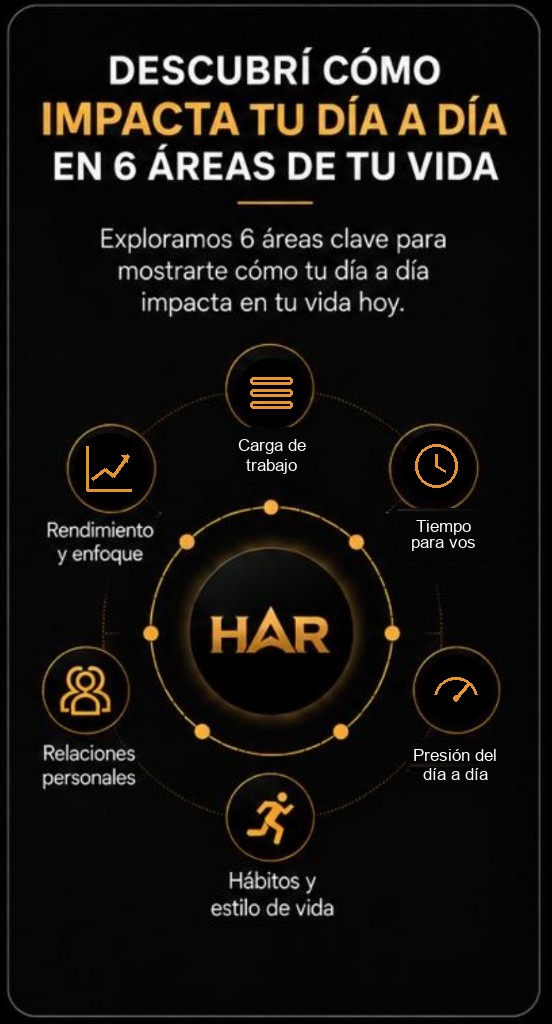 Descubrí cómo impacta tu día a día en 6 áreas de tu vida.